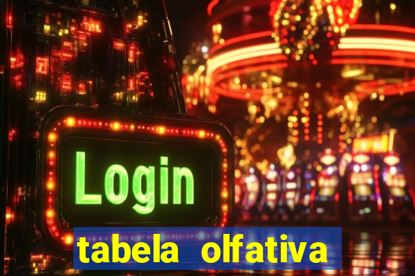 tabela olfativa amei cosméticos
